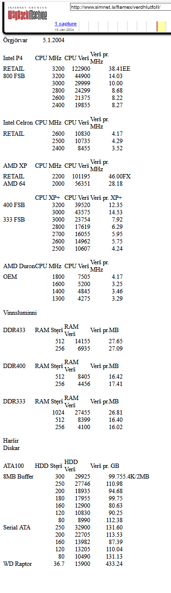 verdhlutfoll 2004.PNG