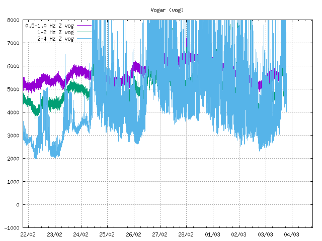 vog-03-03-1937utc.gif