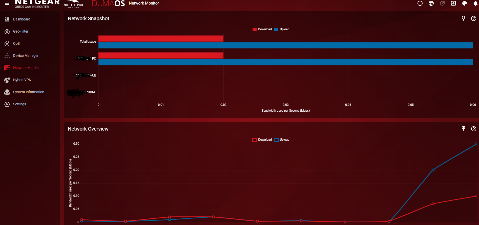 network traffic.PNG