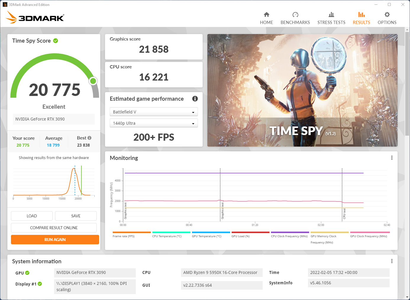 2022.02 3dMark TimeSpy 20775.png