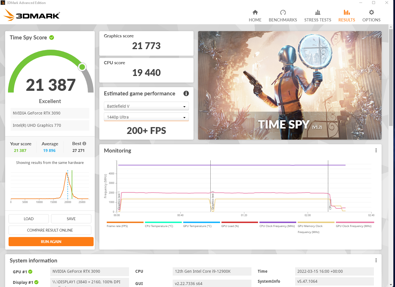 2022.03.15 3dmark TimeSpy 21387.png