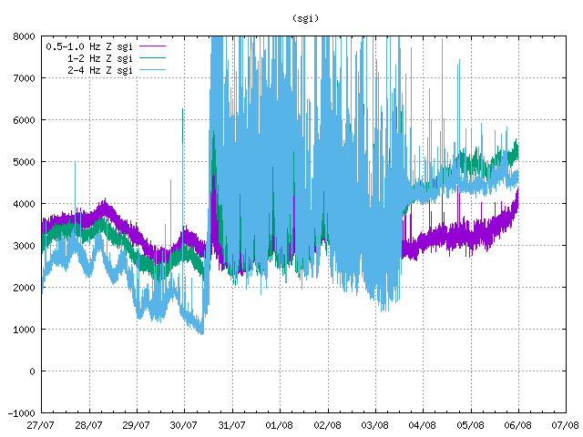 sgi-06-08-2022at0005utc.gif