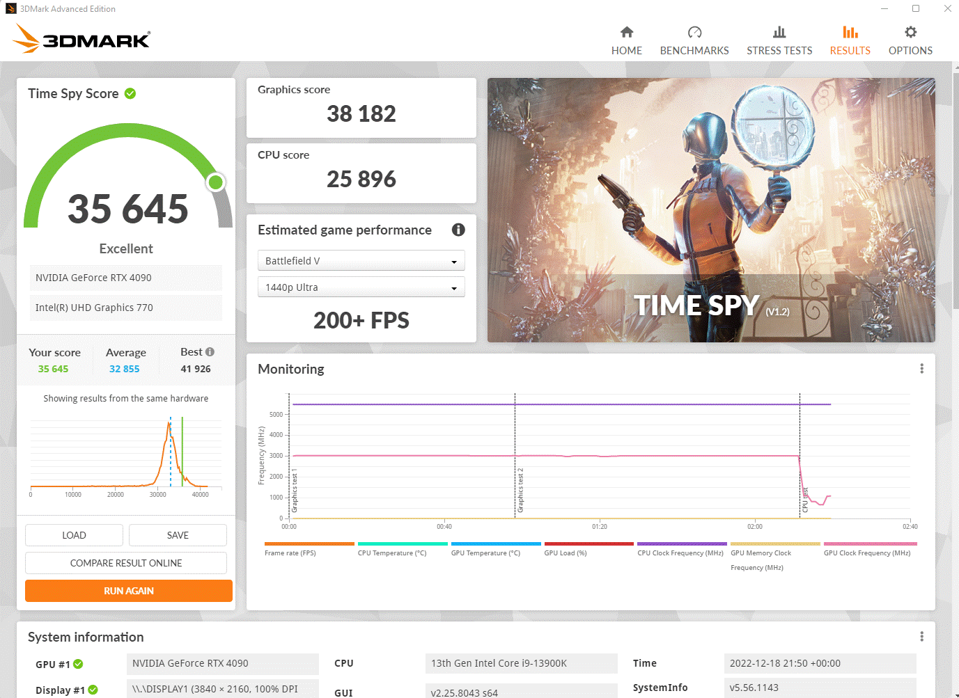 2022.12 3dmark Timespy 35645.gif