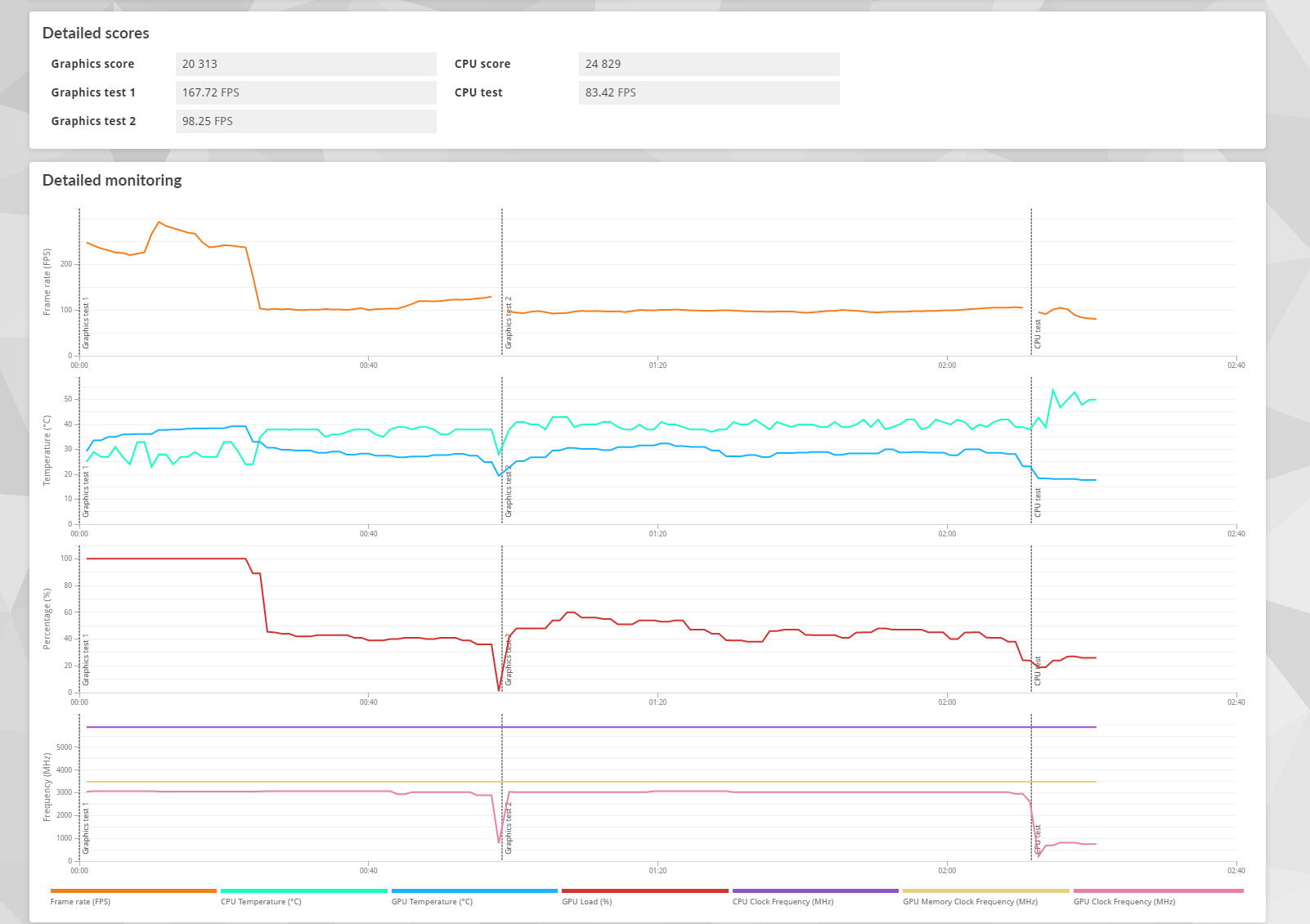 3dmark timespy low gpu load 02.png