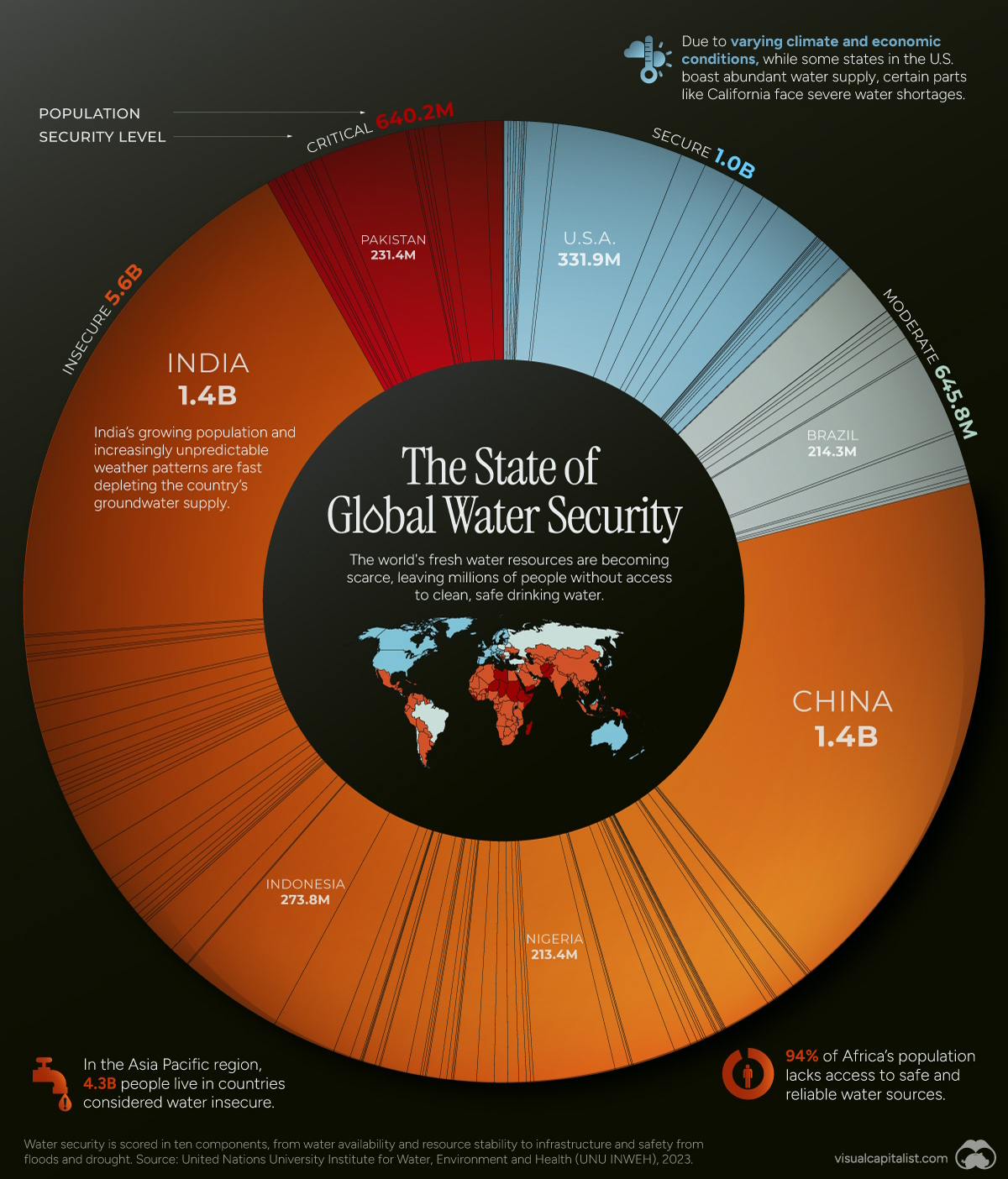 WaterSecurity_Aug9_update.jpg