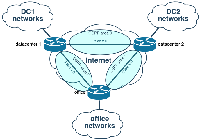 ospf_areas.png