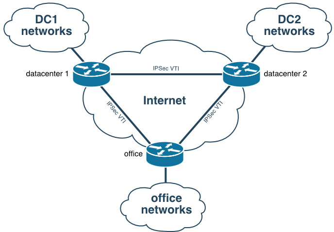 ospf_base_diagram.png