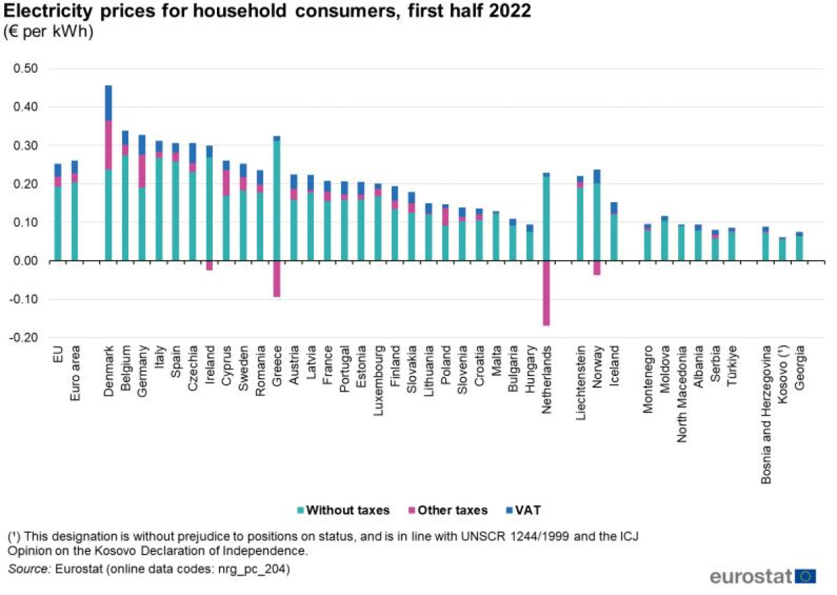 household-powerprices-eu-2022-h1.jpg