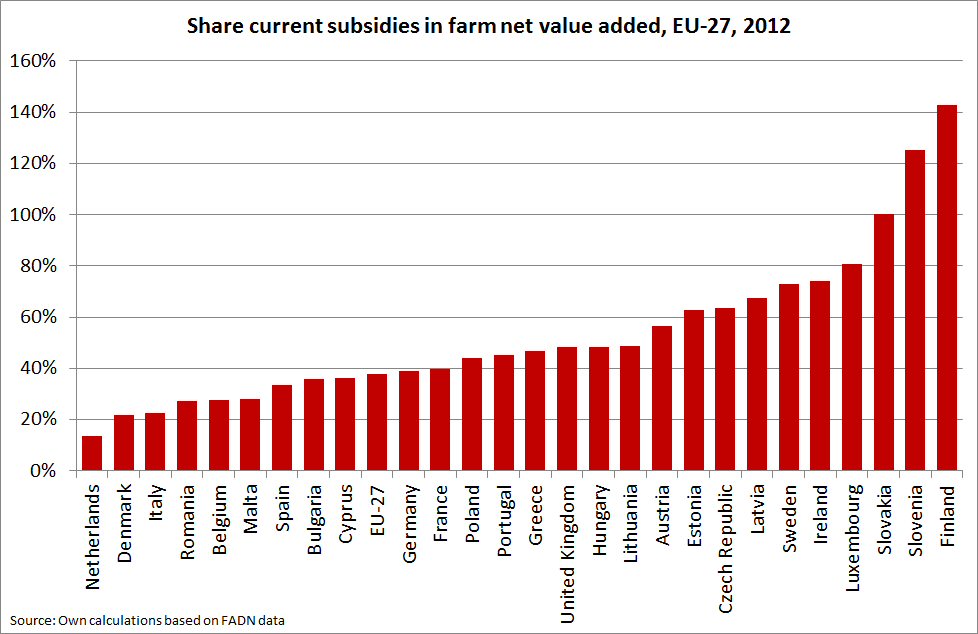 DPs-in-farm-net-value-added-2012-1.jpg