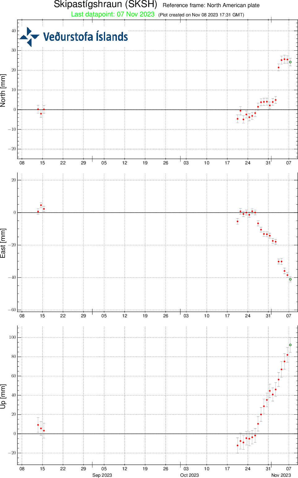 SKSH-plate-90d-08.11.2023-at1733utc.png