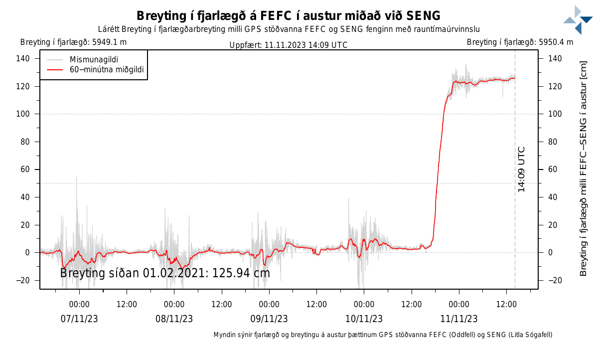 fefc-seng_east-11.11.2023-at1415utc.png