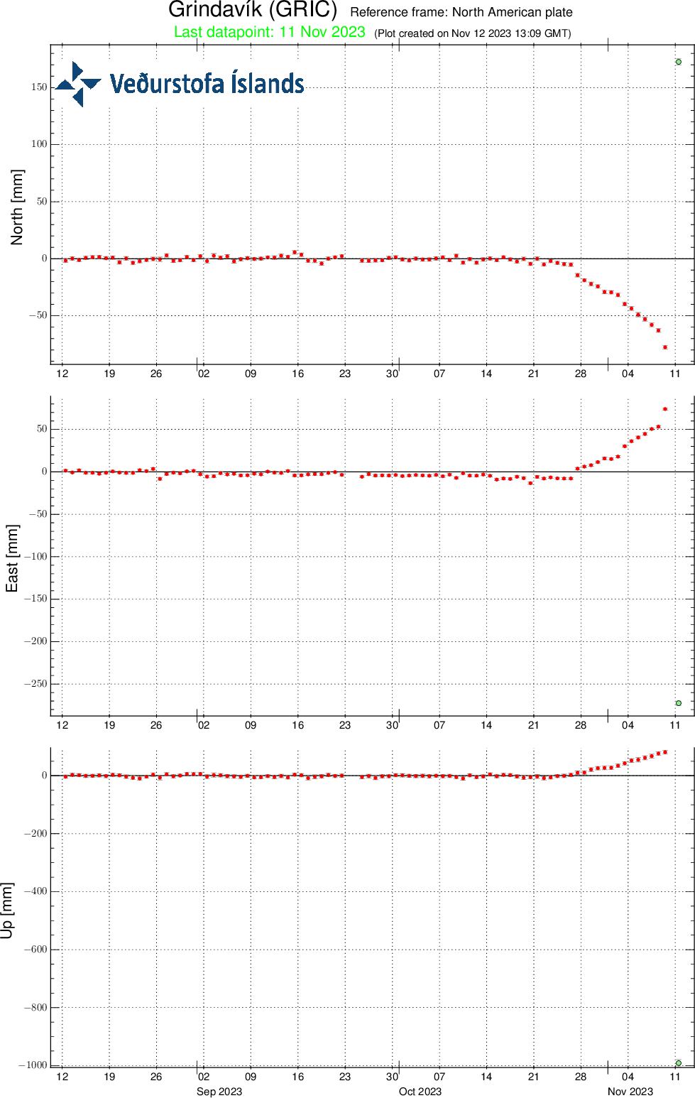 GRIC-plate-90d-12.11.2023.png