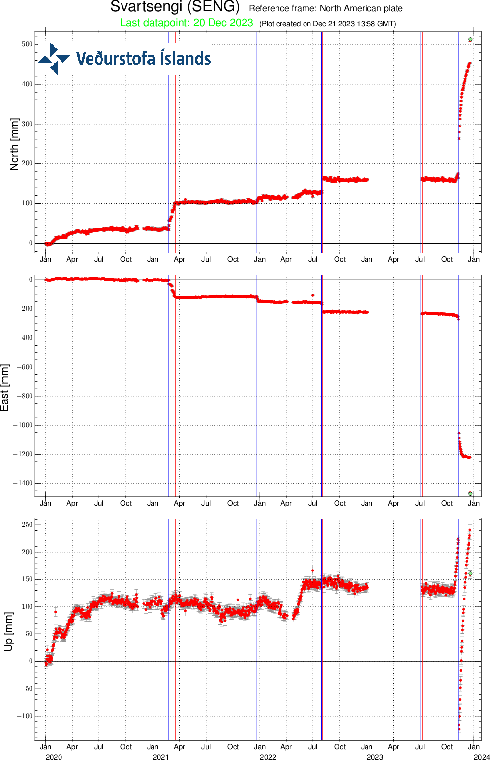 SENG-plate_since-20200101-svd-21.12.2023 at 1500utc.png