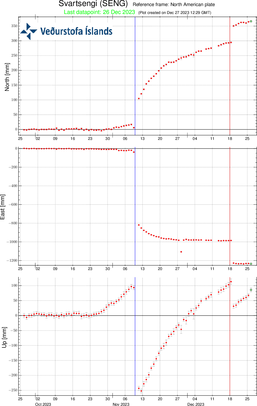 SENG-plate-90d-svd-27.12.2023 at 1309utc.png