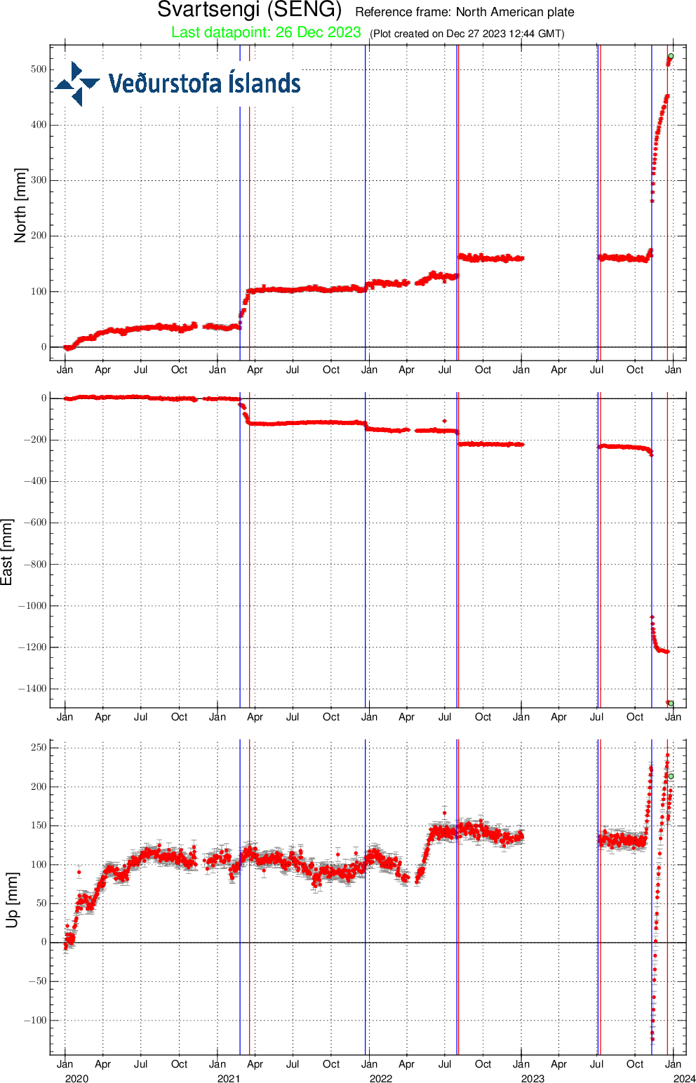 SENG-plate_since-20200101-svd-27.12.2023 at 1310utc.png