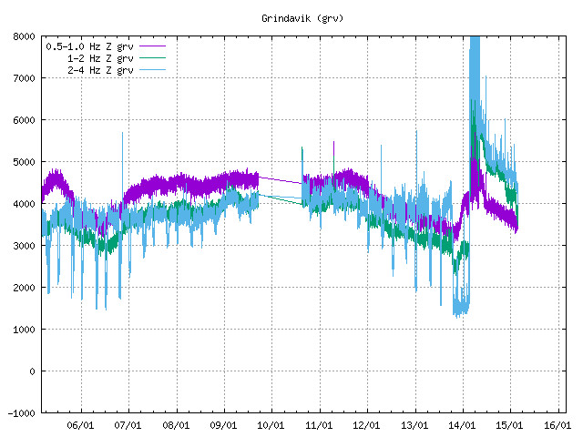 grv-svd-15.01.2024-at-0406utc.jpeg