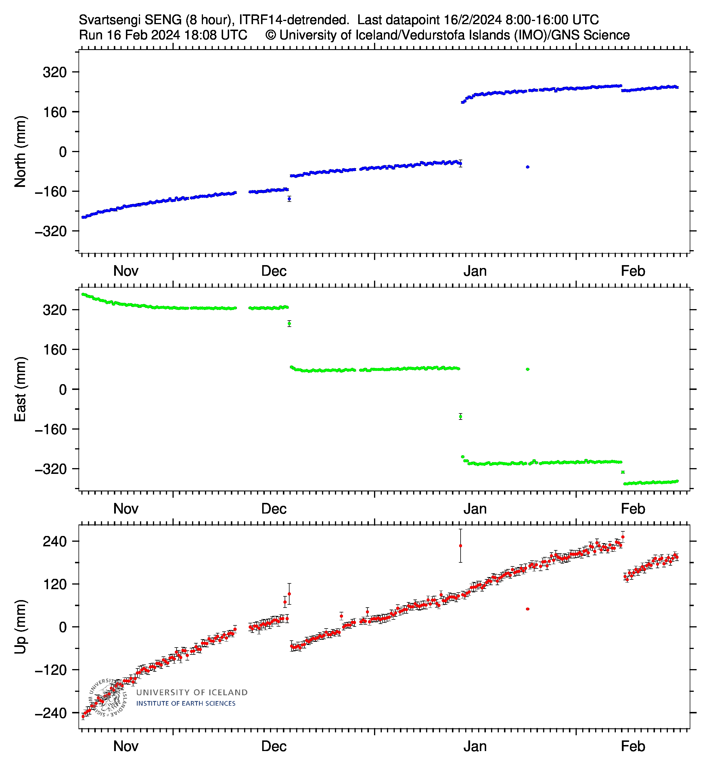 SENG_8hrap-svd-16.02.2024-at-1920utc.png