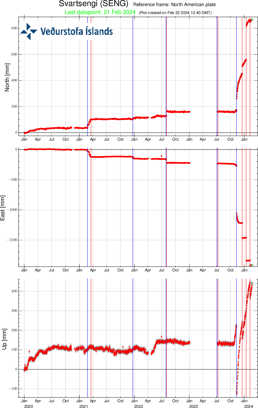 SENG-plate_since-20200101-svd-22.02.2024-at-1309utc.png