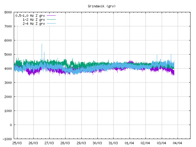 grv-svd-03.04.2024 at 1905utc.jpg