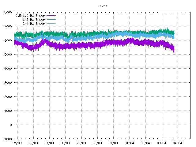 svr-svd-03.04.2024 at 1904utc.jpg